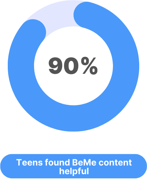 Teen found BeMe Content helpful